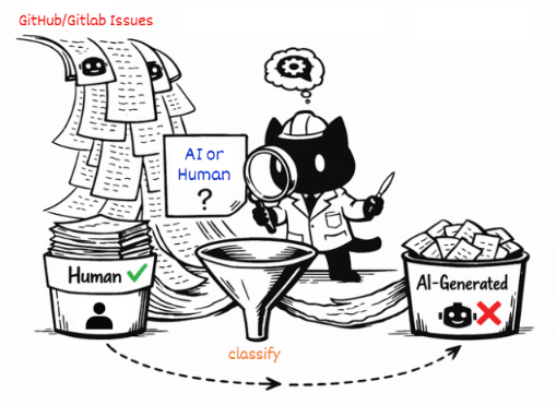 Illustration of a detective cat examining a flood of GitHub and GitLab issues, classifying them into human-written and AI-generated bins